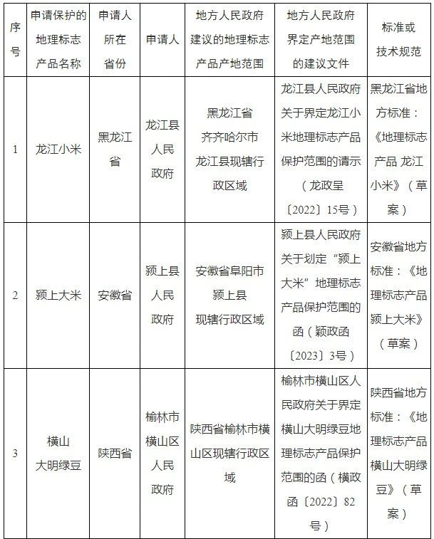 #晨报#缅北曾被申请商标；北京市专利预审备案不再要提交纸质备案申请材料