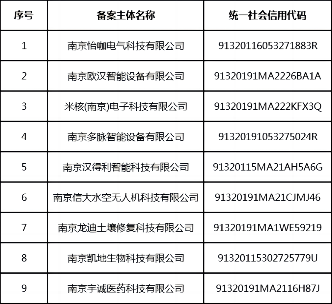 34家单位被取消专利预审备案主体资格｜附企业名单