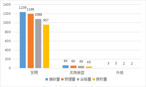 20家代理机构专利预审发明授权率超过85%｜附名单