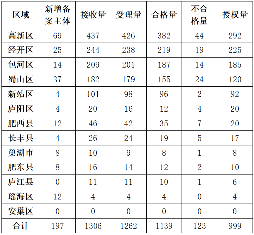 20家代理机构专利预审发明授权率超过85%｜附名单