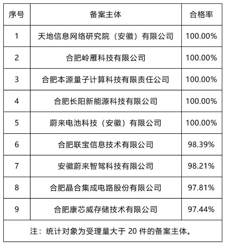 20家代理机构专利预审发明授权率超过85%｜附名单