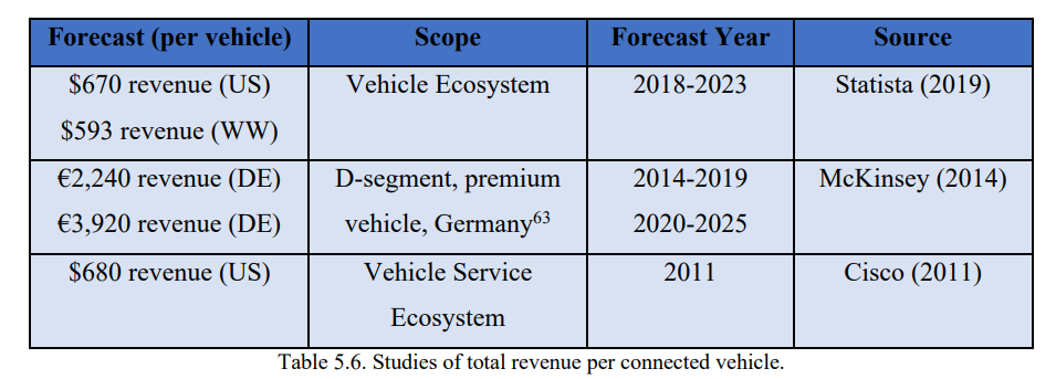 文明：Avanci 5G网联汽车许可项目的热点问题探析（一）——5G项目许可定价的逻辑推测