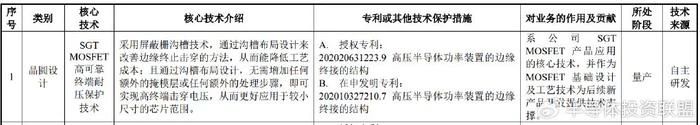 #晨报#“屌茅”被申请商标,曾有人申请屌茅商标被驳回;俄罗斯联邦知识产权局上半年收到的申请数量同比增长10% #晨报#“屌茅”被申请商标,曾有人申请屌茅商标被驳回;俄罗斯联邦知识产权局上半年收到的申请数量同比增长10%