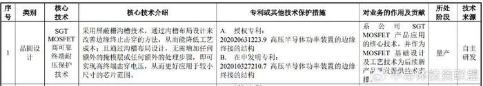 #晨报#“屌茅”被申请商标，曾有人申请屌茅商标被驳回；俄罗斯联邦知识产权局上半年收到的申请数量同比增长10%