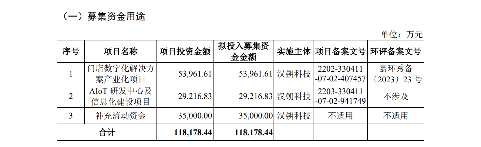 汉朔科技IPO：行业第一PK行业第二，电子价签巨头掀起专利诉讼