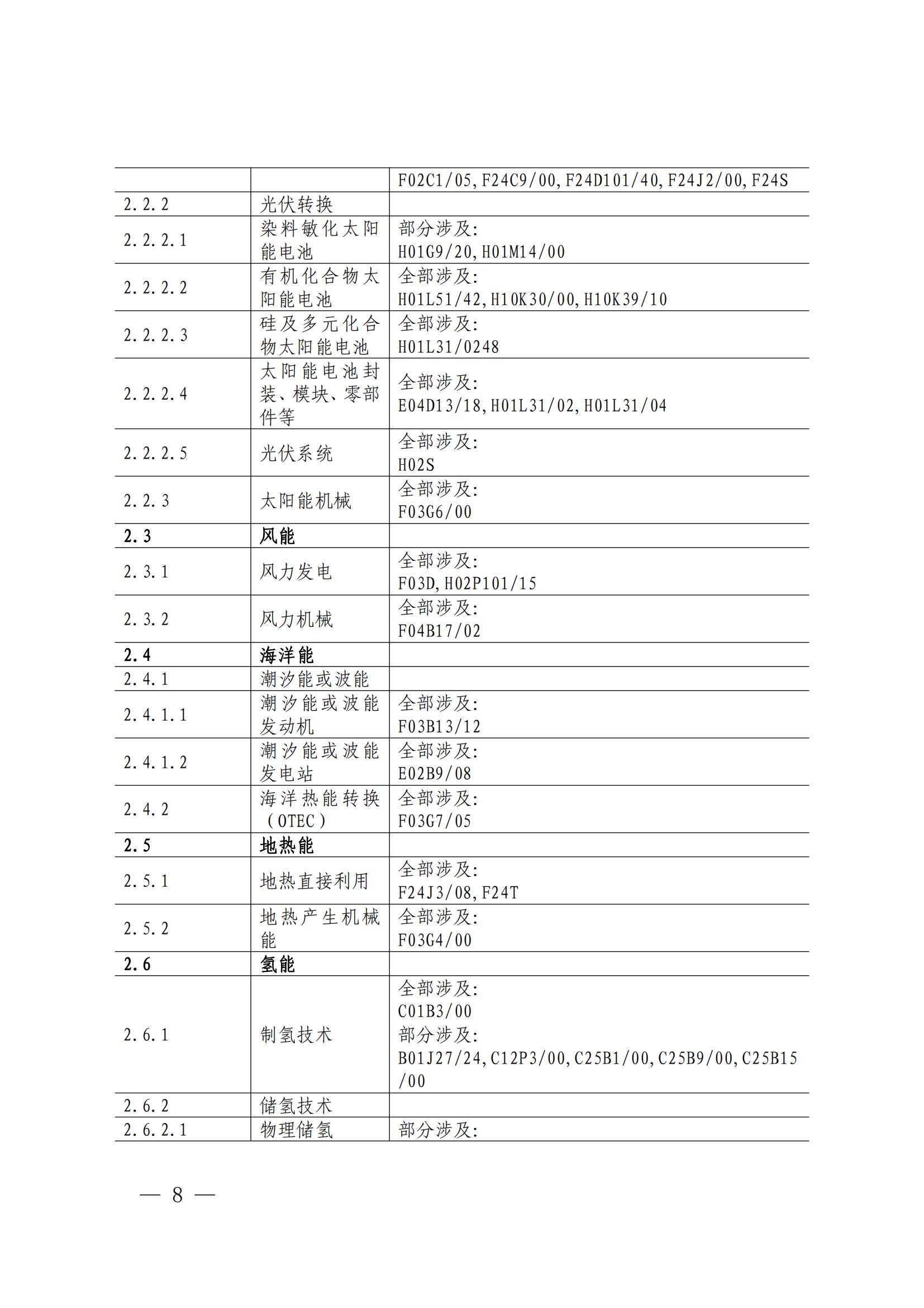 国知局：《绿色技术专利分类体系》全文发布！