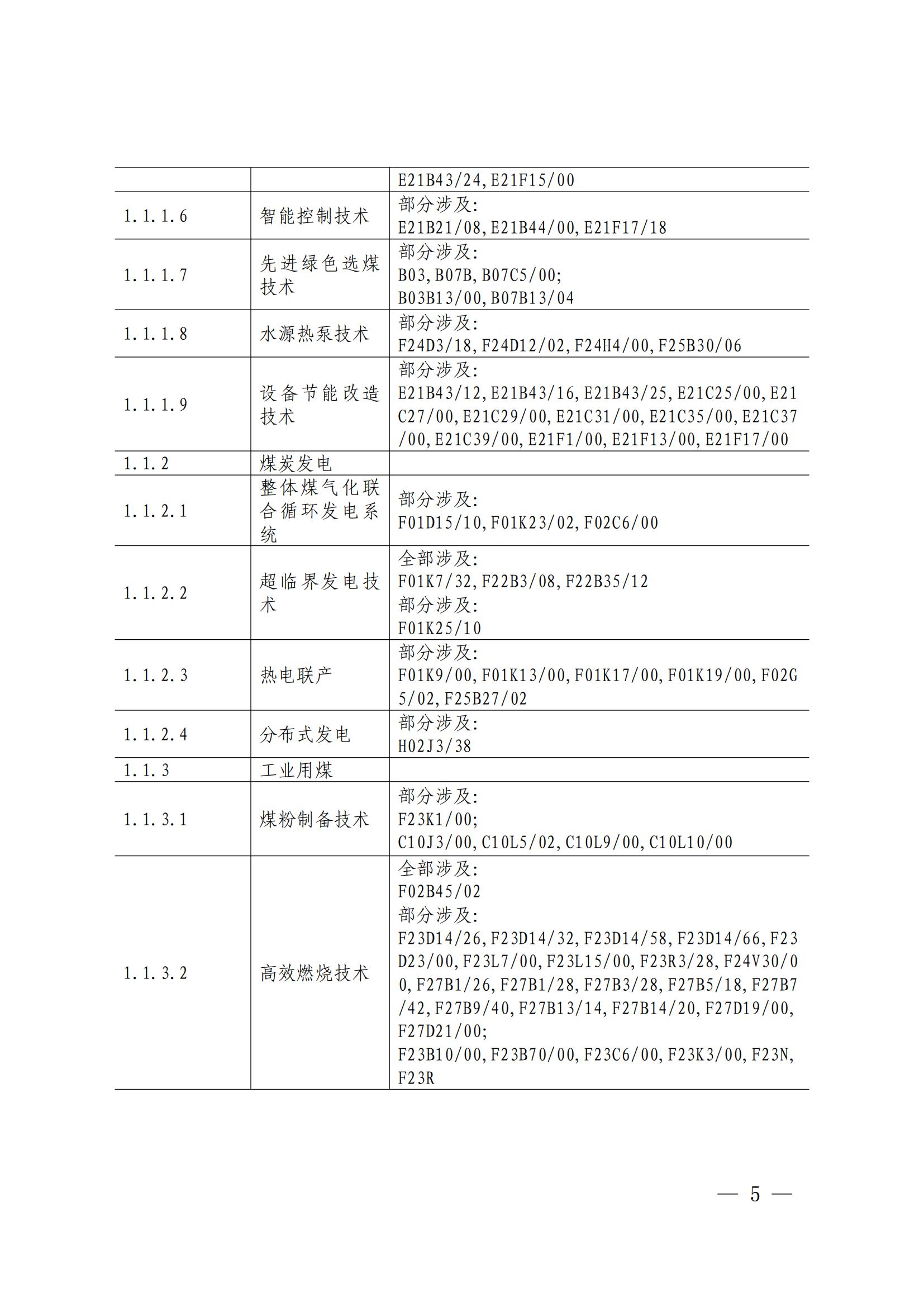 国知局：《绿色技术专利分类体系》全文发布！