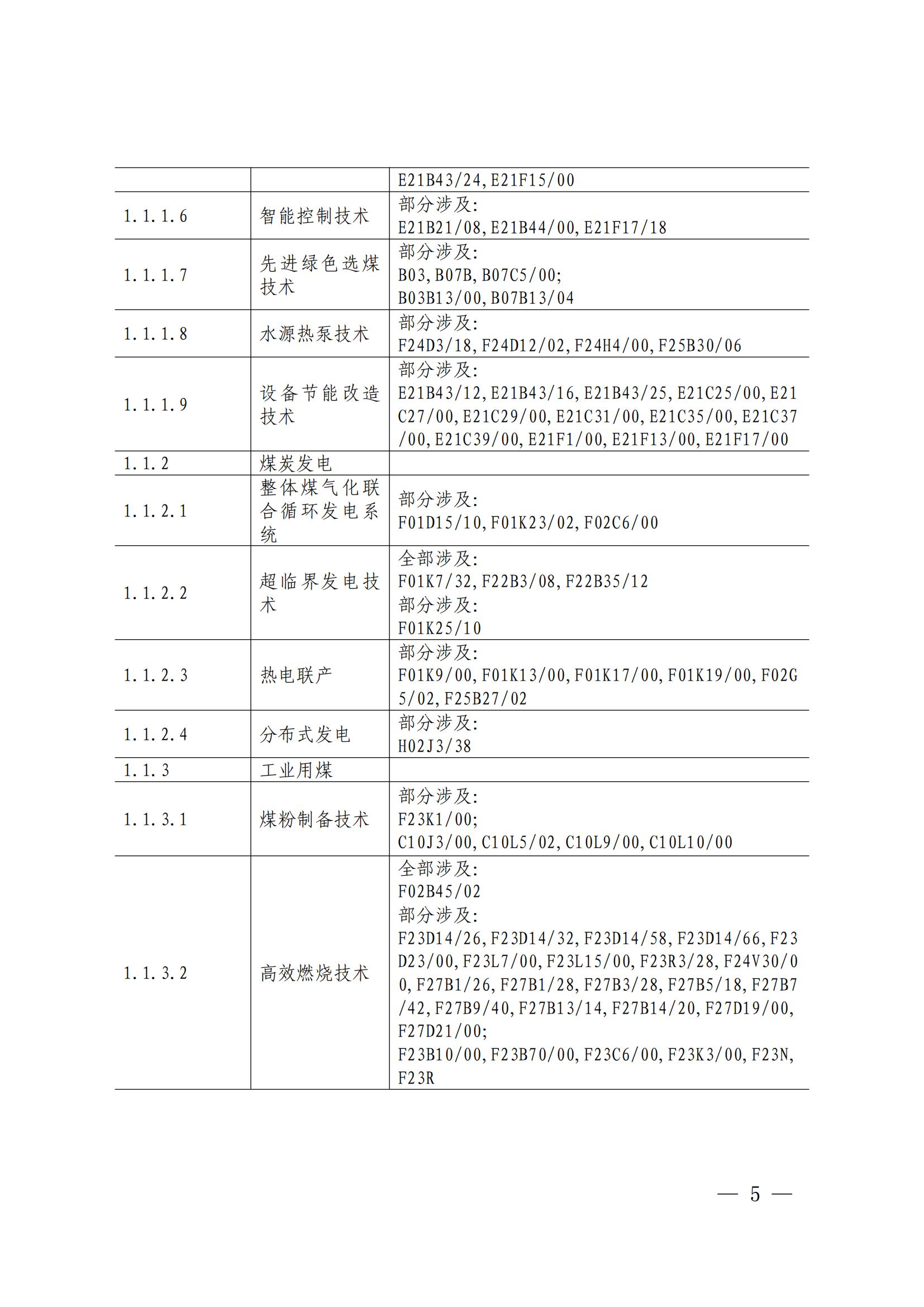 国知局：《绿色技术专利分类体系》全文发布！