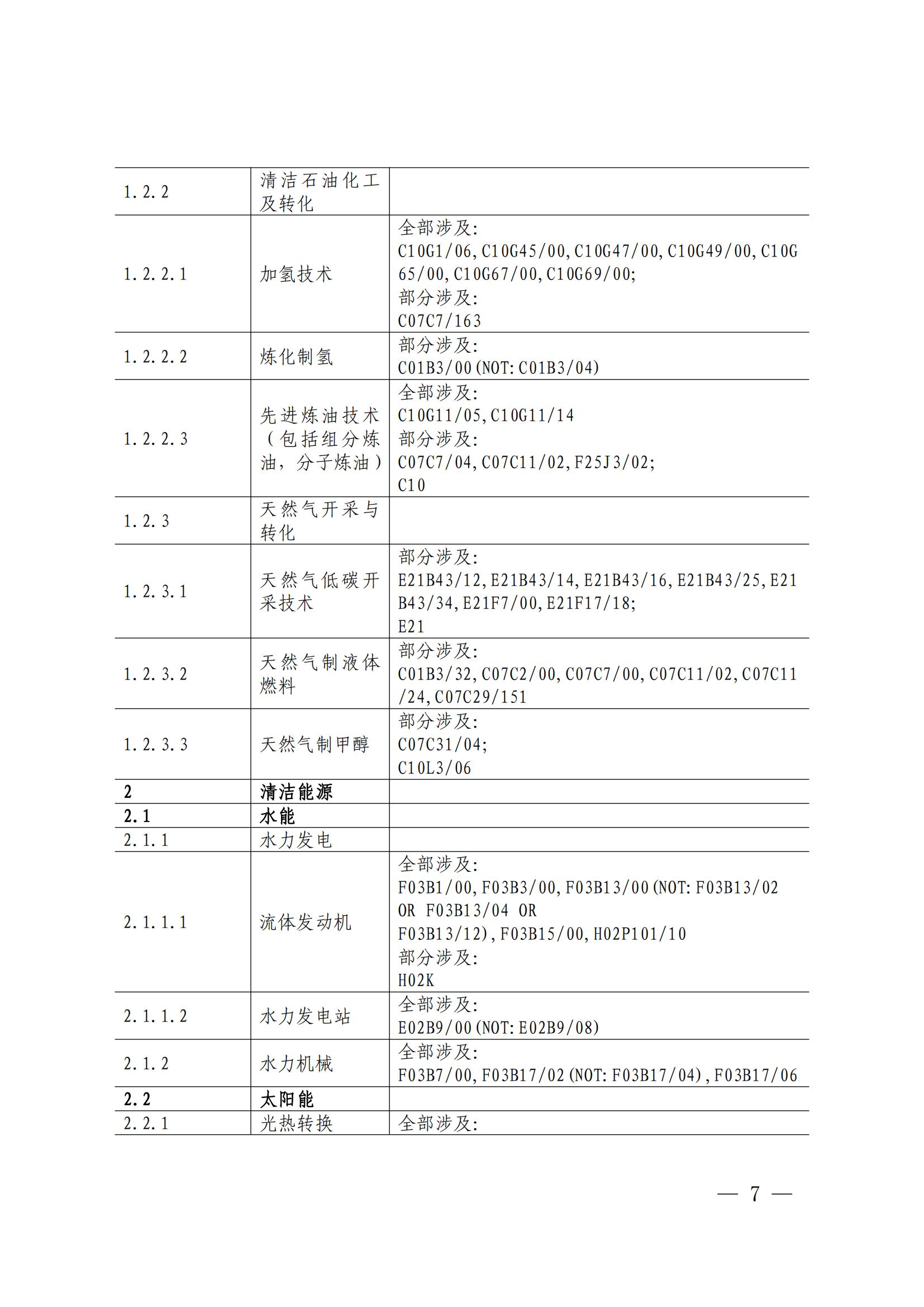 国知局：《绿色技术专利分类体系》全文发布！