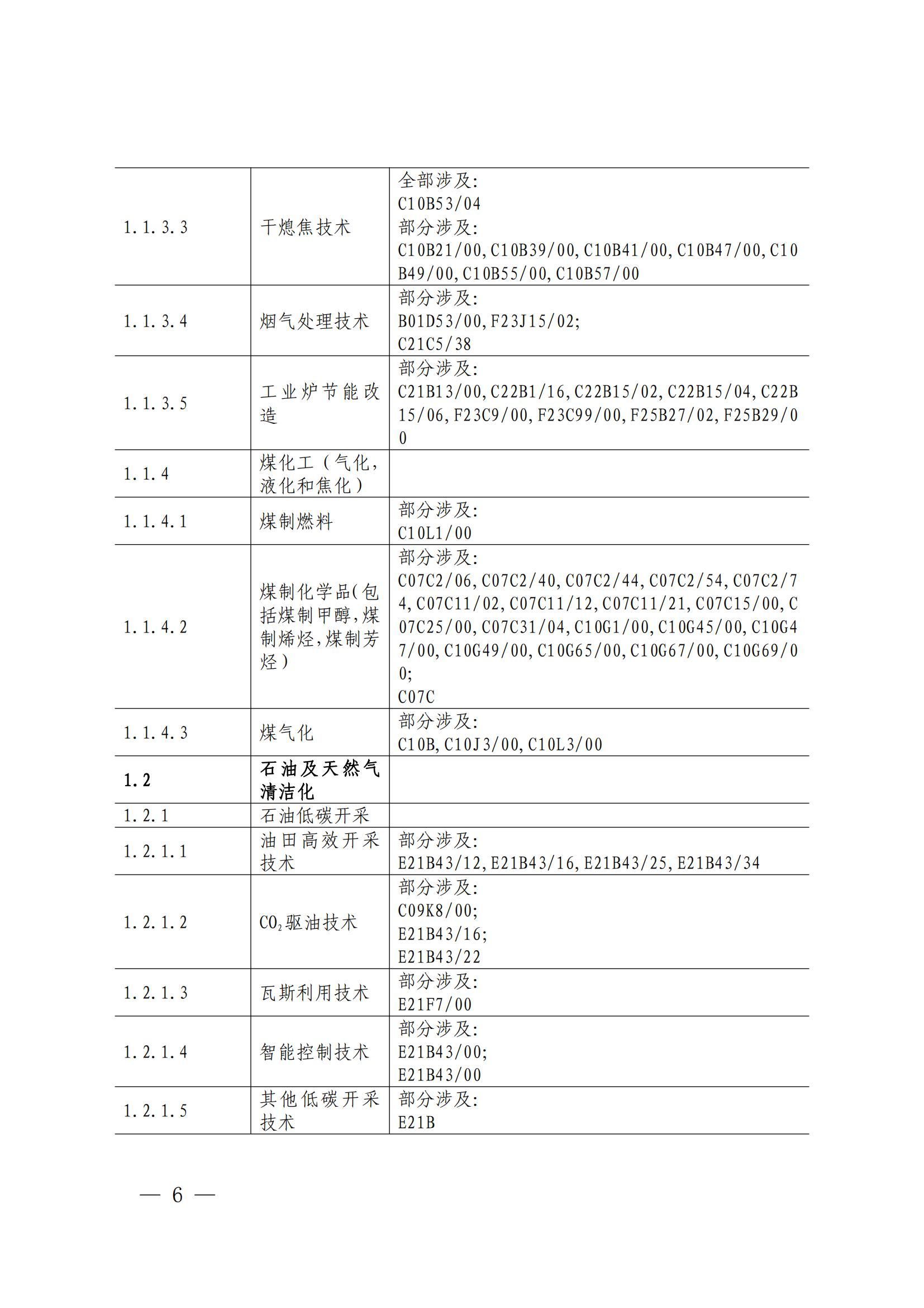 国知局：《绿色技术专利分类体系》全文发布！