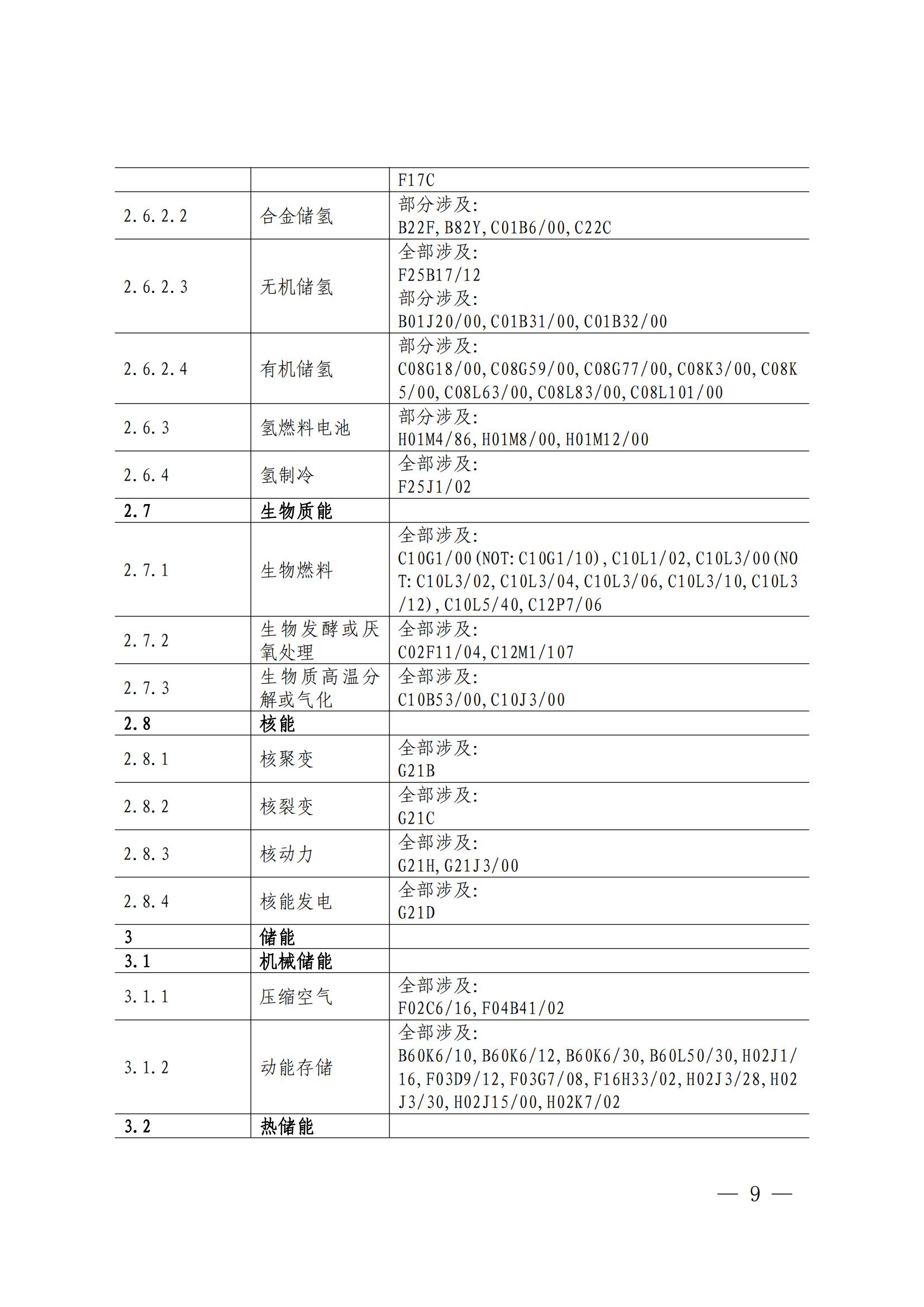 国知局：《绿色技术专利分类体系》全文发布！