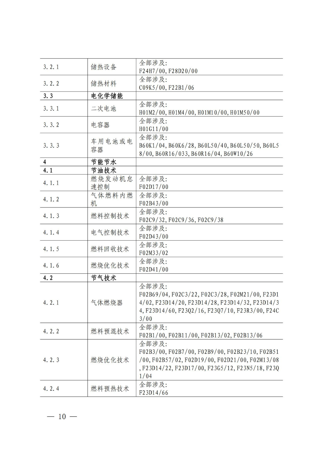 国知局：《绿色技术专利分类体系》全文发布！