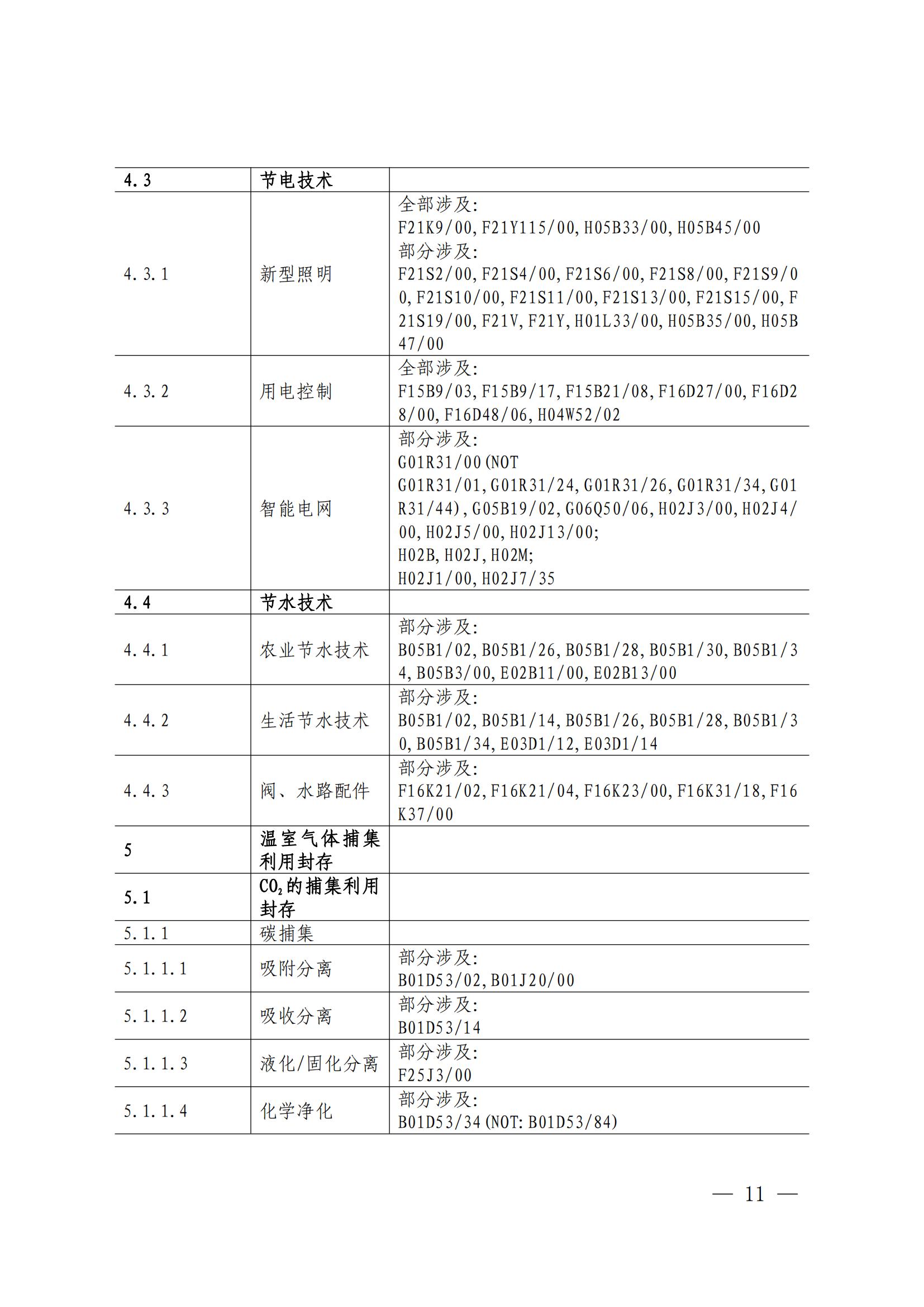 国知局：《绿色技术专利分类体系》全文发布！