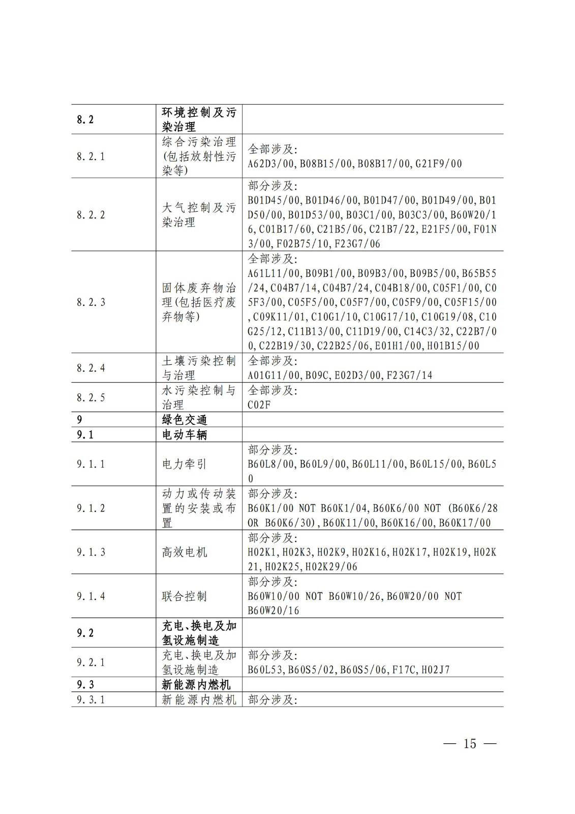 国知局：《绿色技术专利分类体系》全文发布！