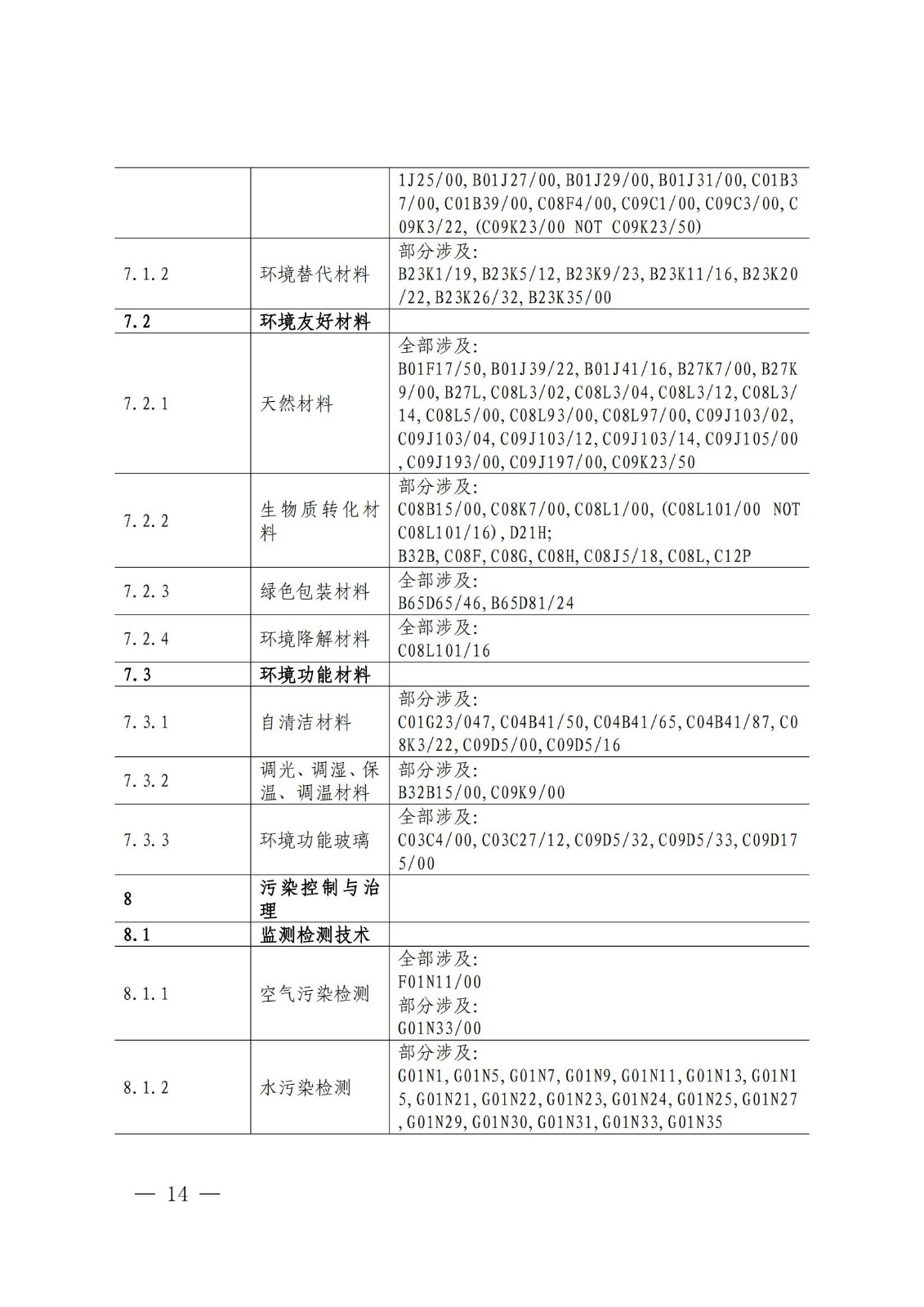 国知局：《绿色技术专利分类体系》全文发布！