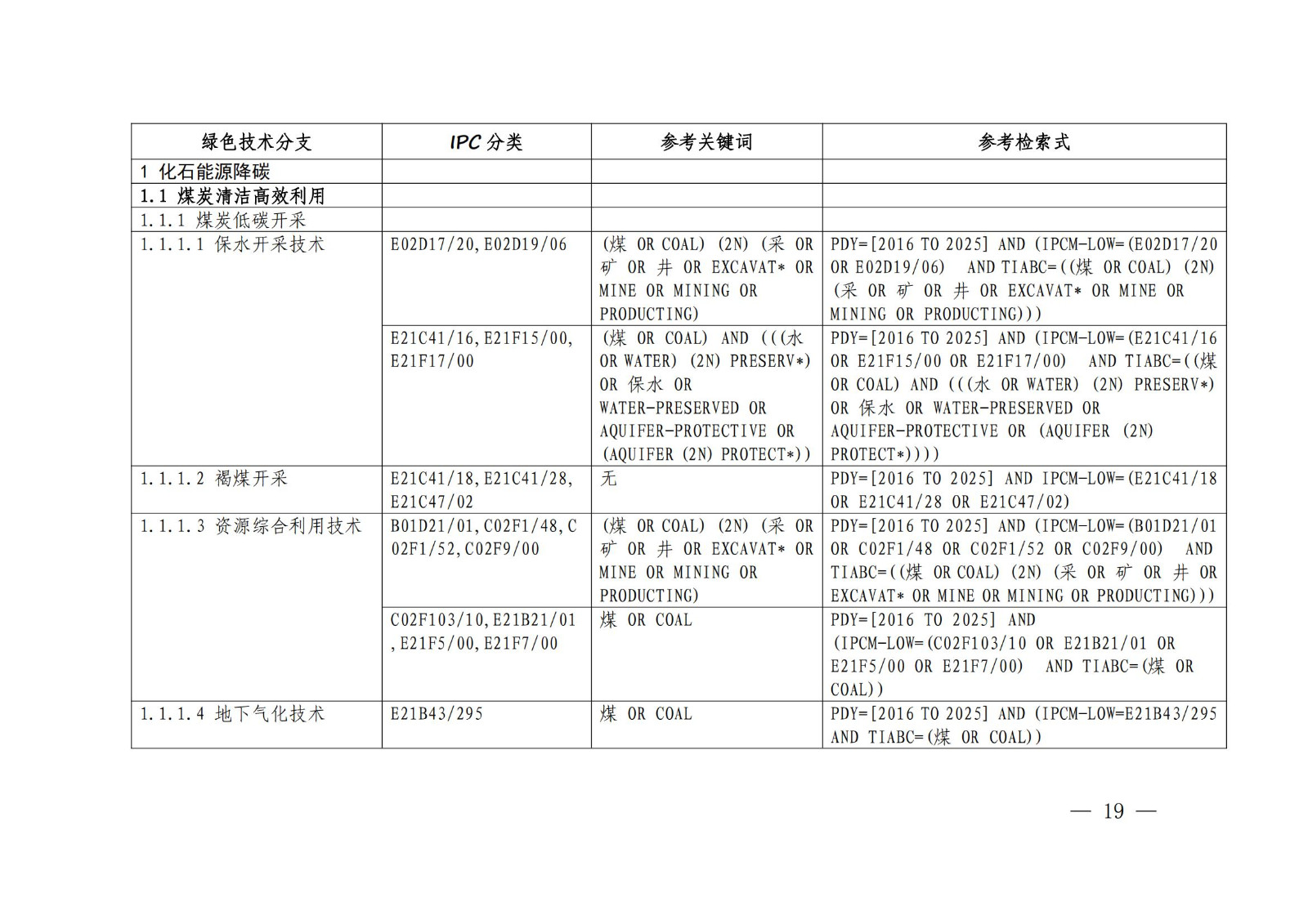 国知局：《绿色技术专利分类体系》全文发布！