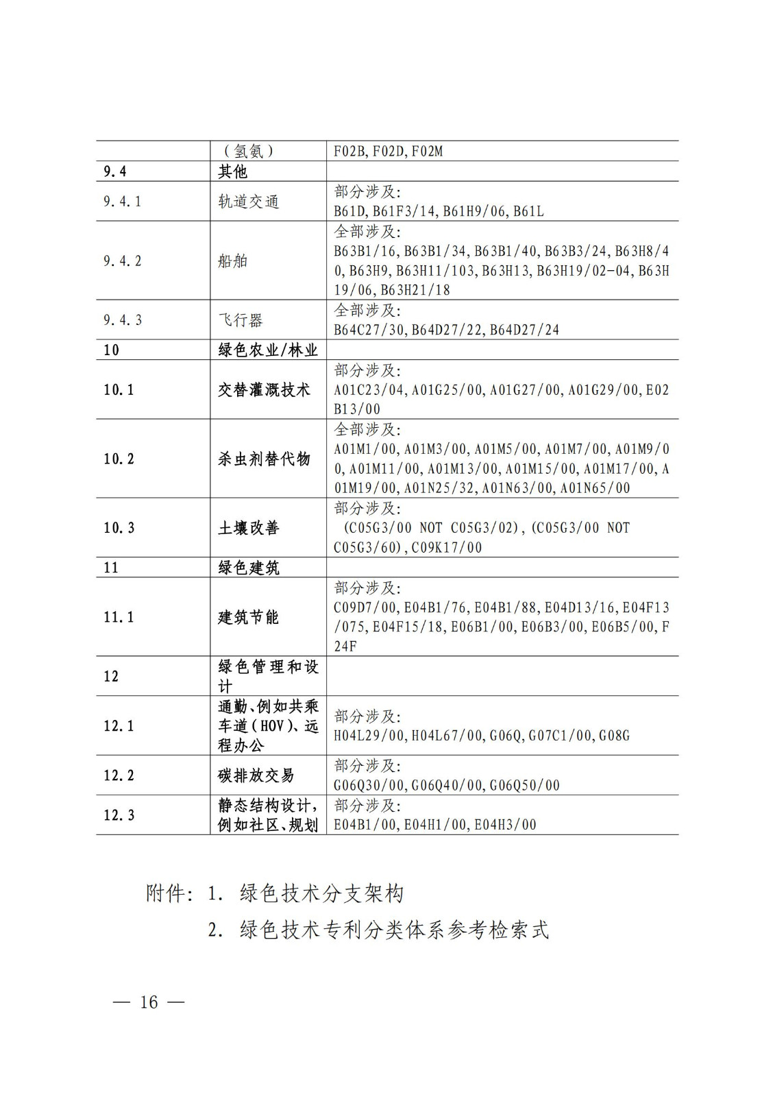 国知局：《绿色技术专利分类体系》全文发布！