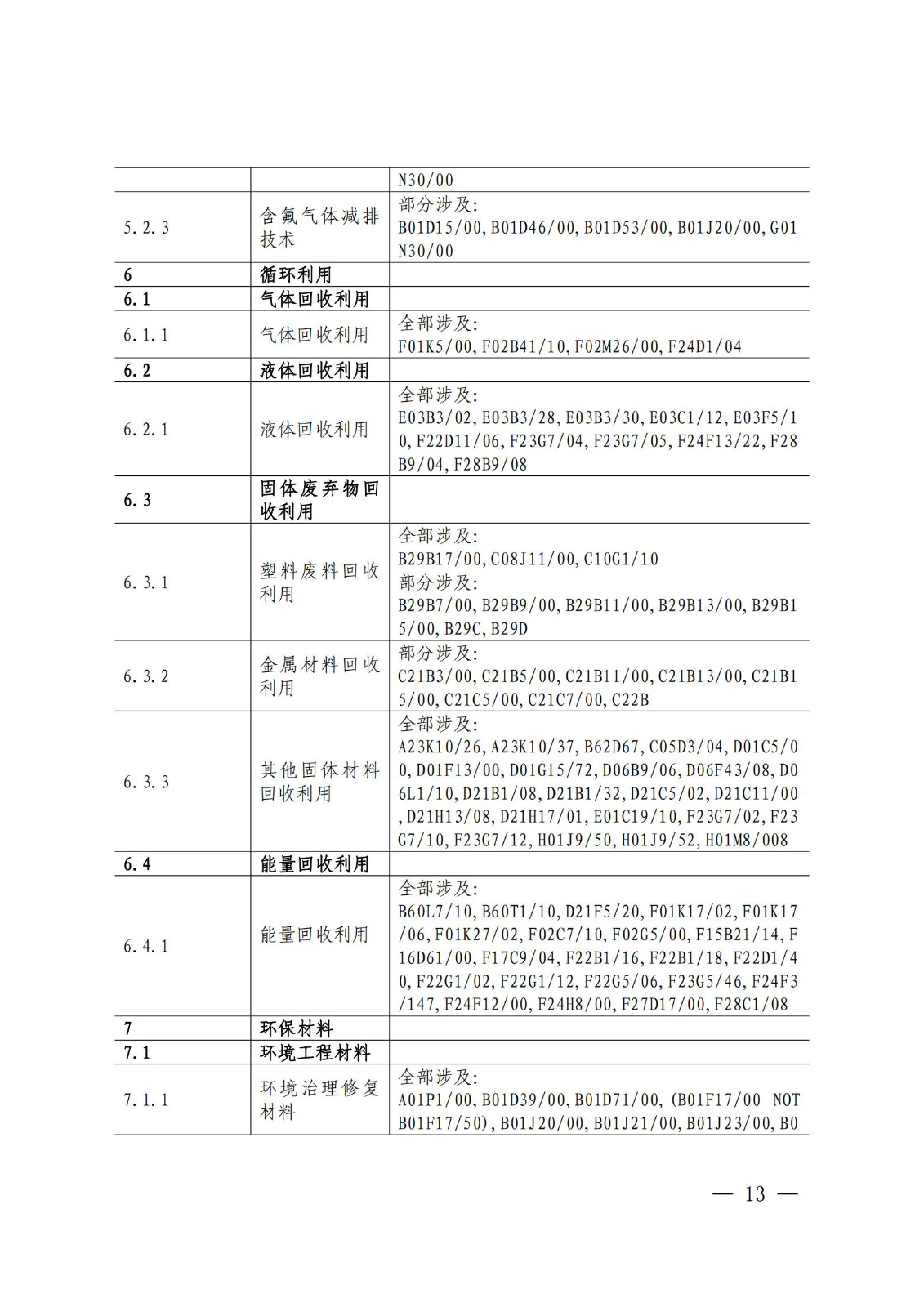 国知局：《绿色技术专利分类体系》全文发布！