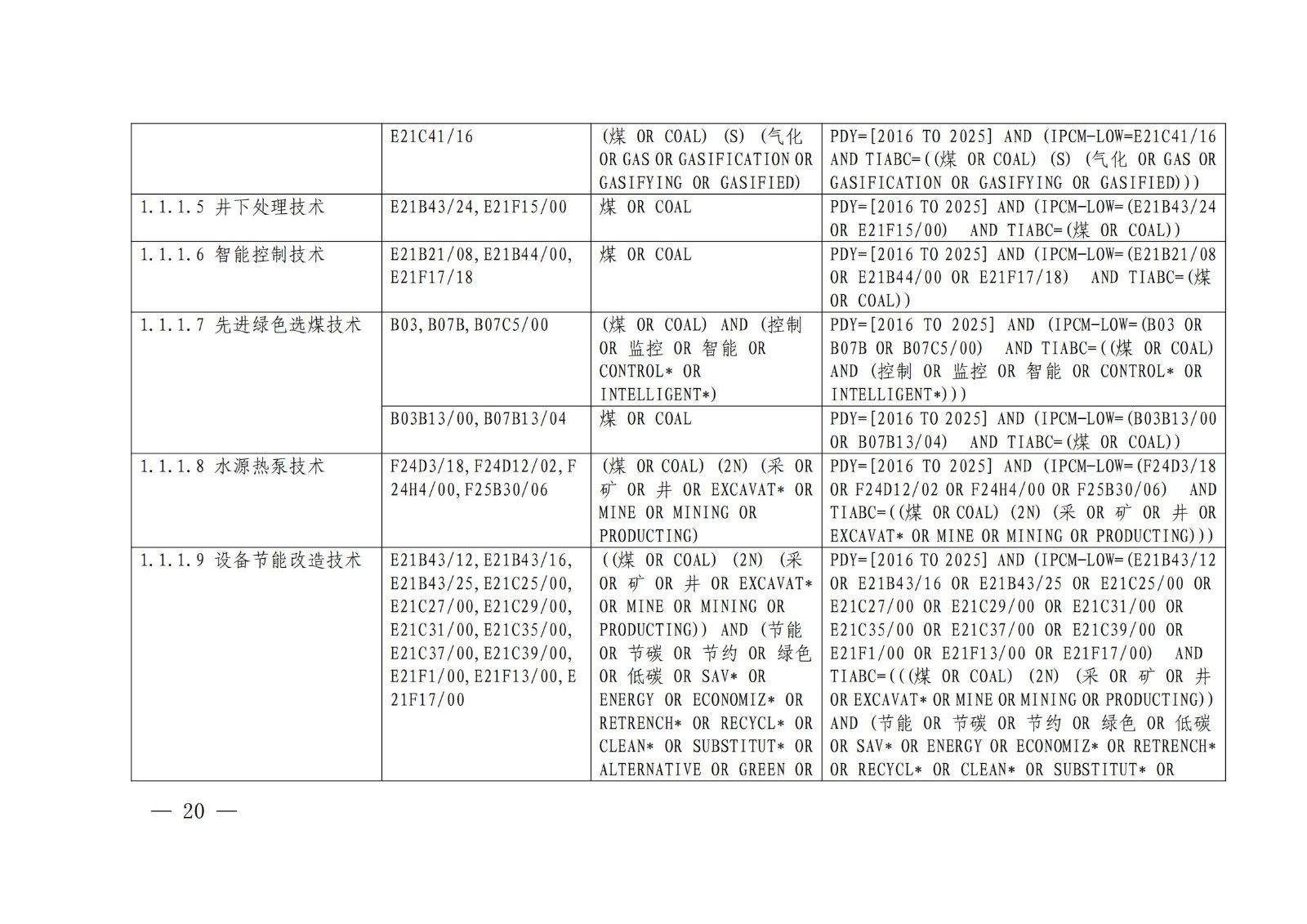 国知局：《绿色技术专利分类体系》全文发布！