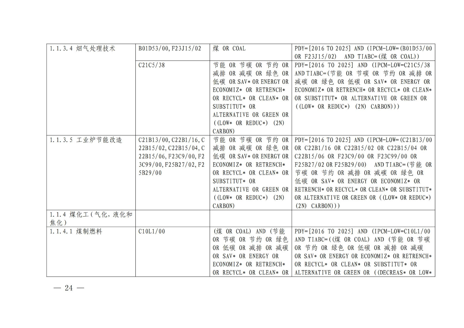 国知局：《绿色技术专利分类体系》全文发布！