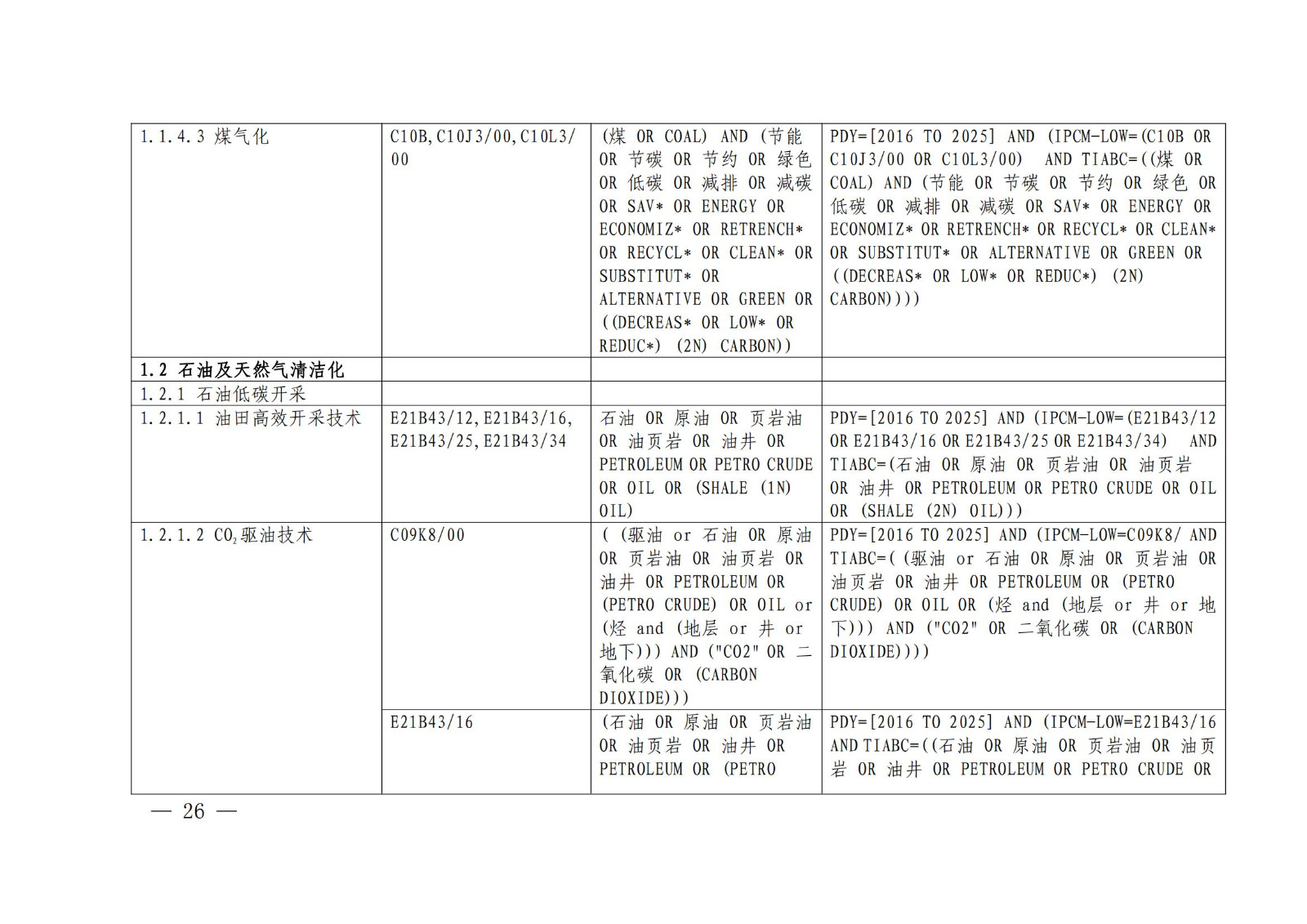 国知局：《绿色技术专利分类体系》全文发布！