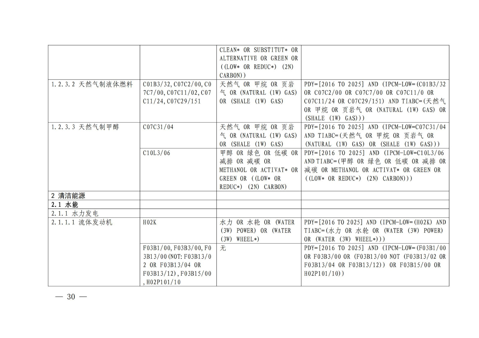 国知局：《绿色技术专利分类体系》全文发布！