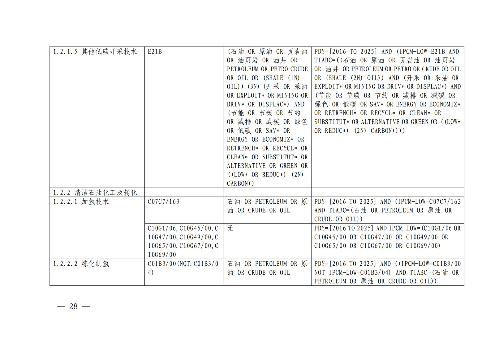 国知局：《绿色技术专利分类体系》全文发布！