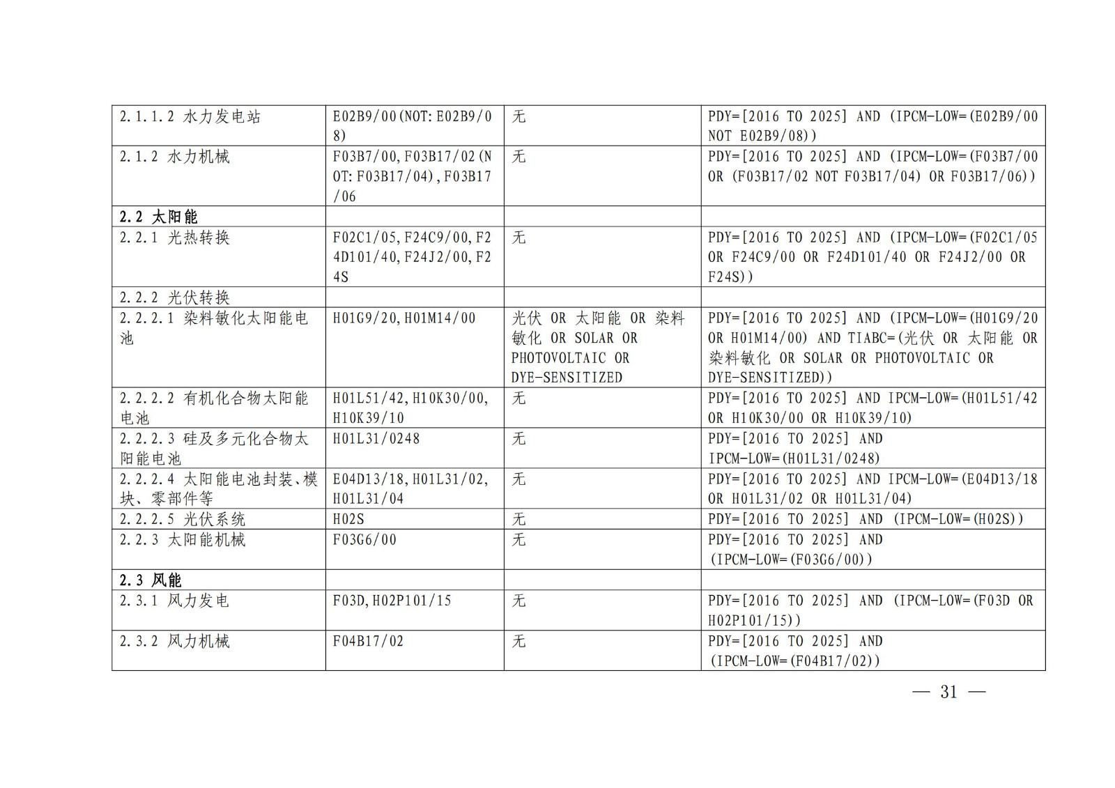 国知局：《绿色技术专利分类体系》全文发布！