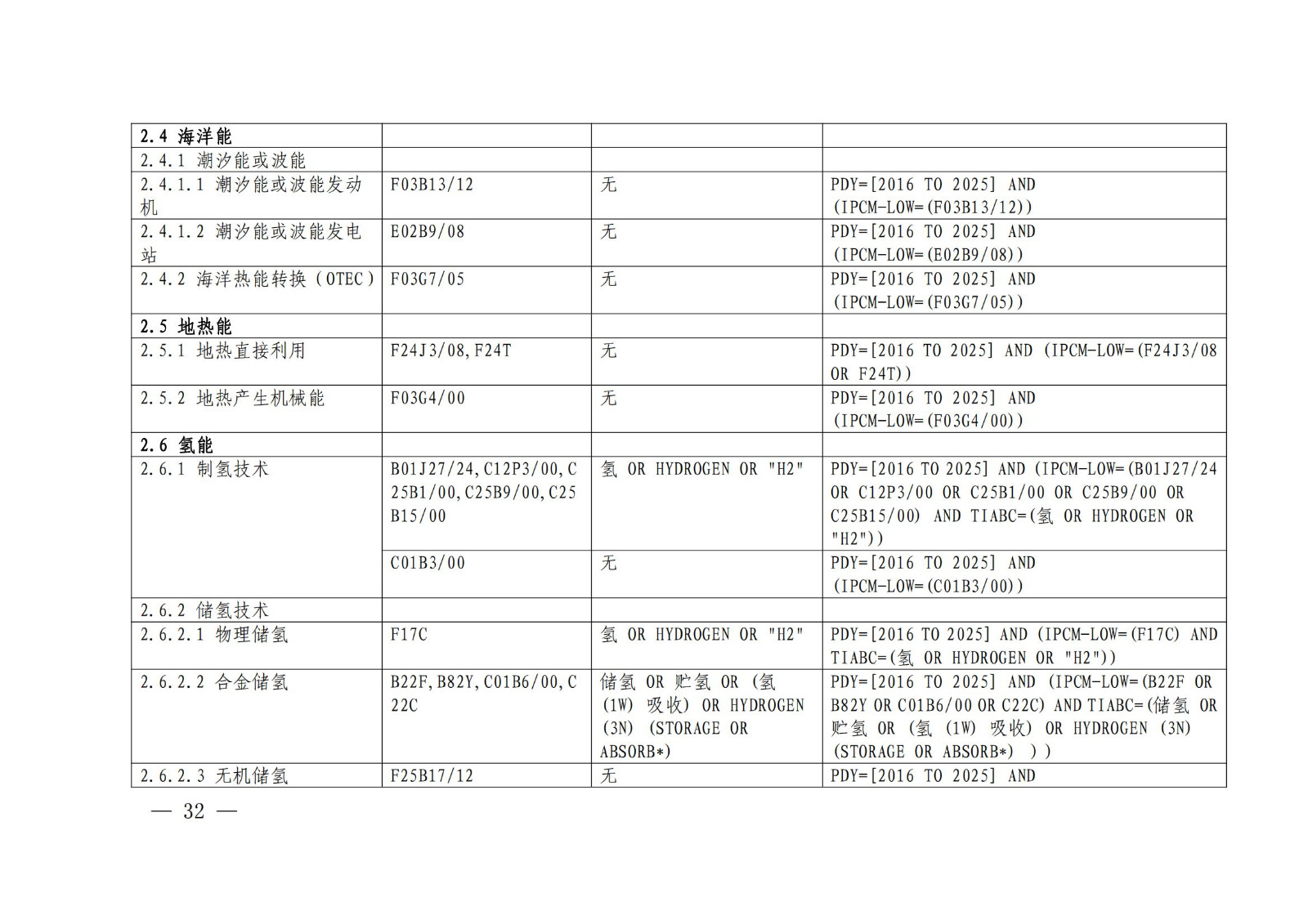 国知局：《绿色技术专利分类体系》全文发布！