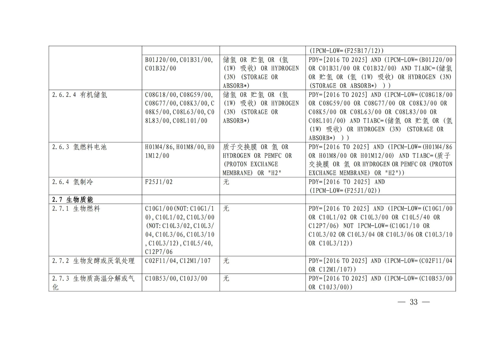 国知局：《绿色技术专利分类体系》全文发布！