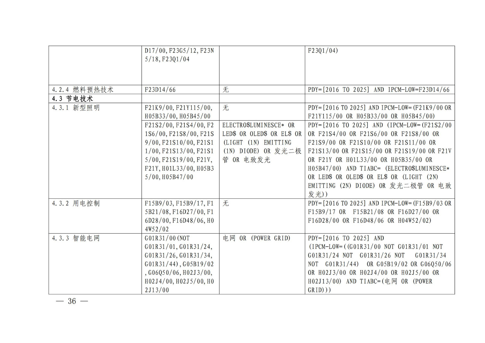 国知局：《绿色技术专利分类体系》全文发布！