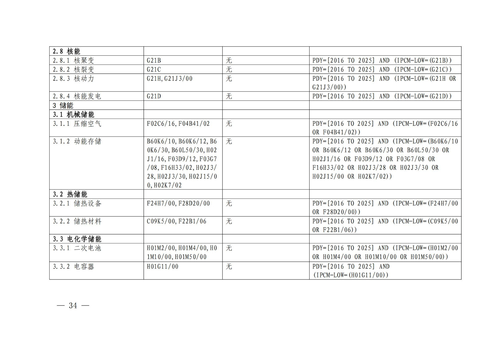 国知局：《绿色技术专利分类体系》全文发布！