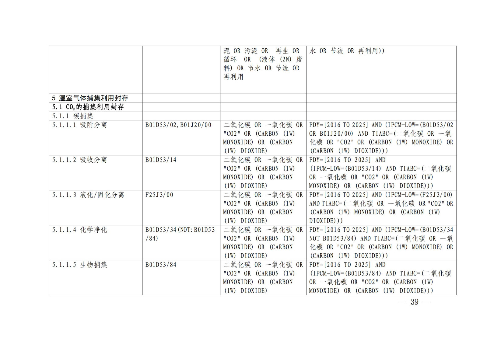 国知局：《绿色技术专利分类体系》全文发布！