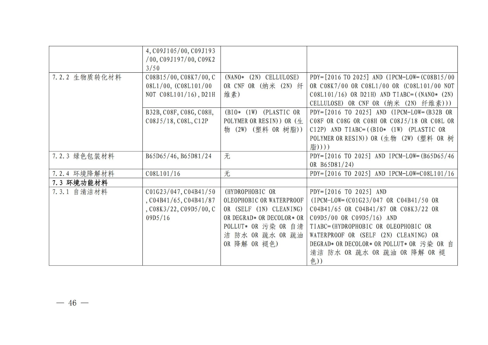 国知局：《绿色技术专利分类体系》全文发布！