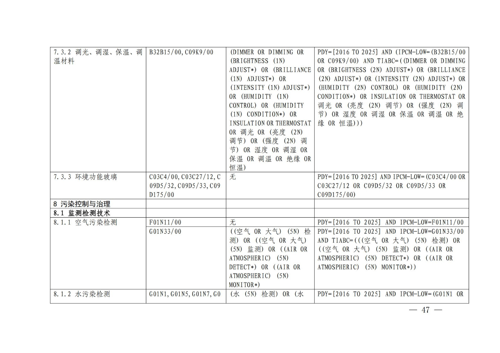 国知局：《绿色技术专利分类体系》全文发布！