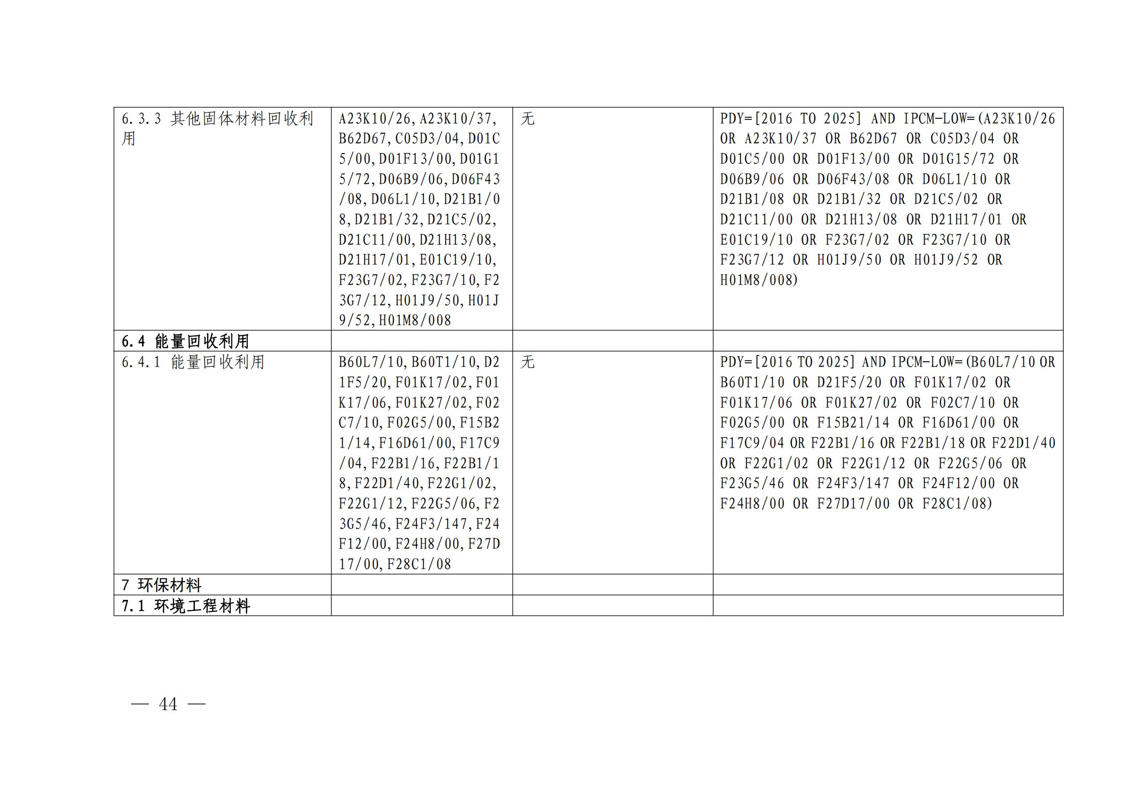 国知局：《绿色技术专利分类体系》全文发布！