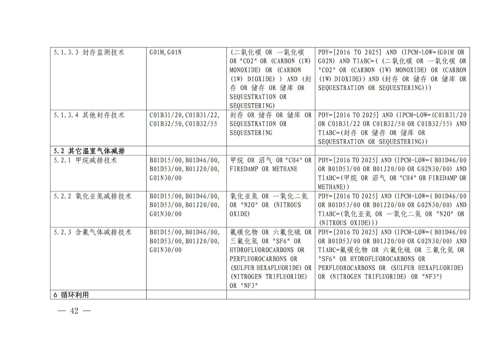 国知局：《绿色技术专利分类体系》全文发布！