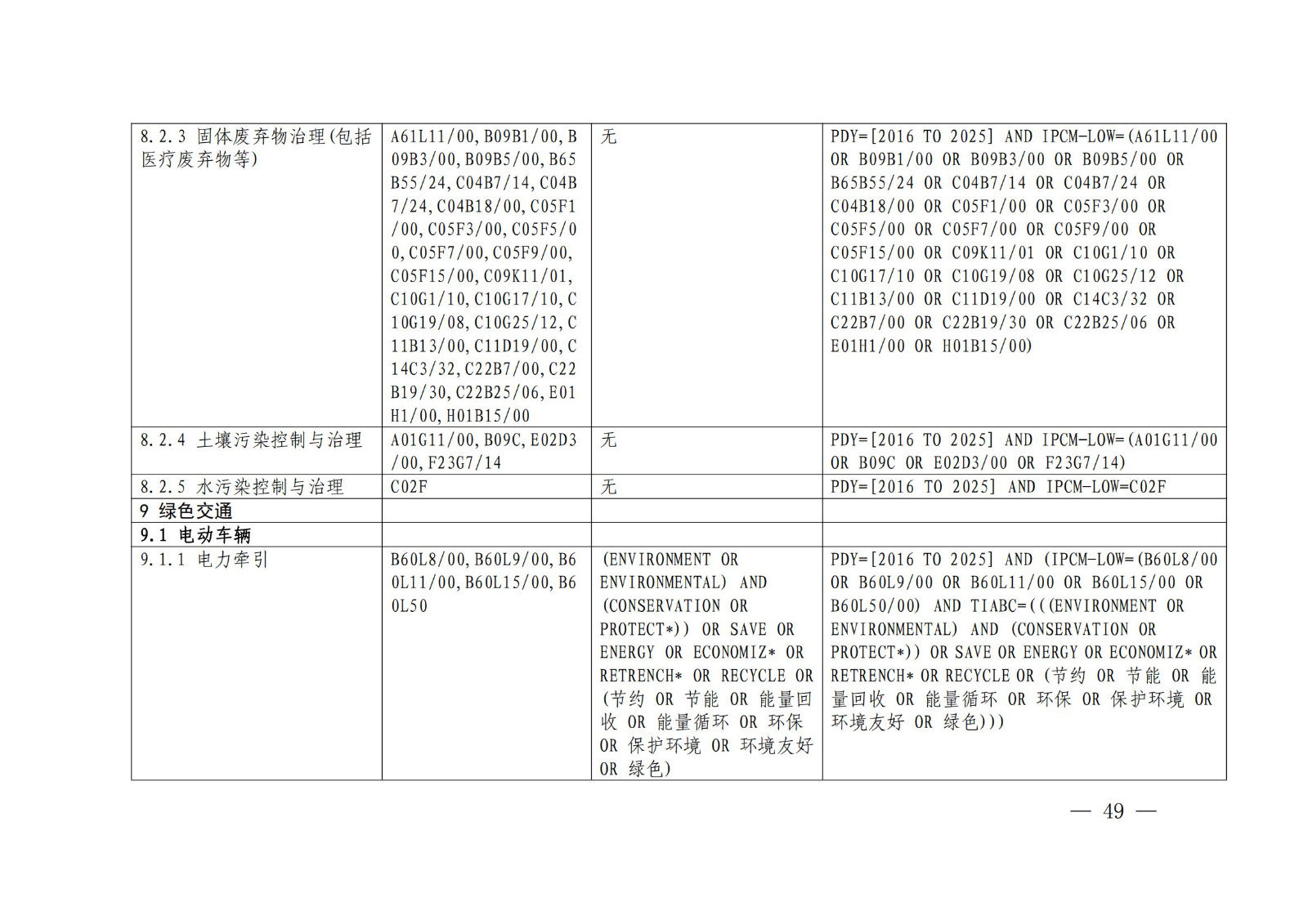 国知局：《绿色技术专利分类体系》全文发布！