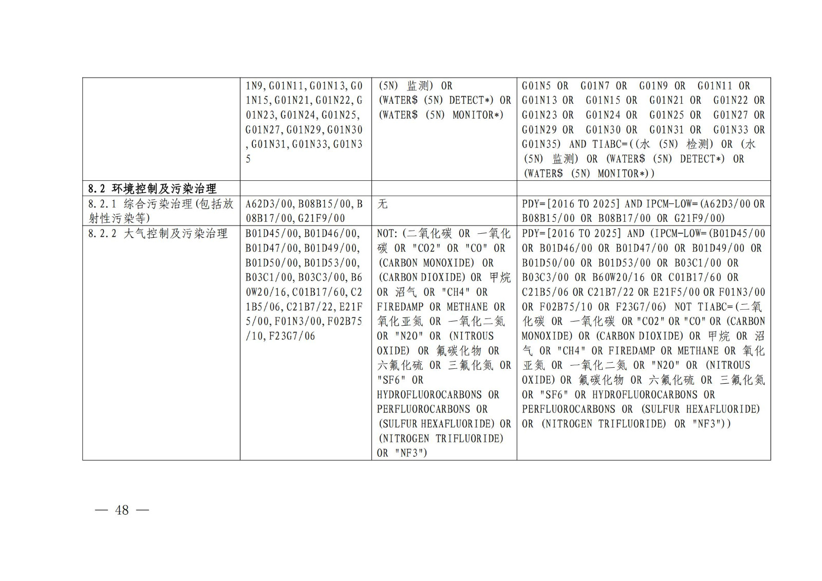 国知局：《绿色技术专利分类体系》全文发布！