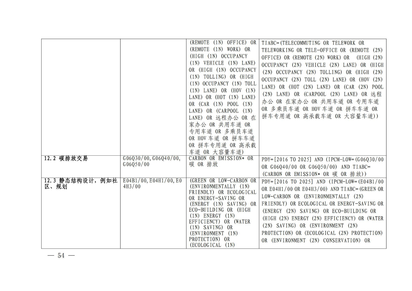 国知局：《绿色技术专利分类体系》全文发布！