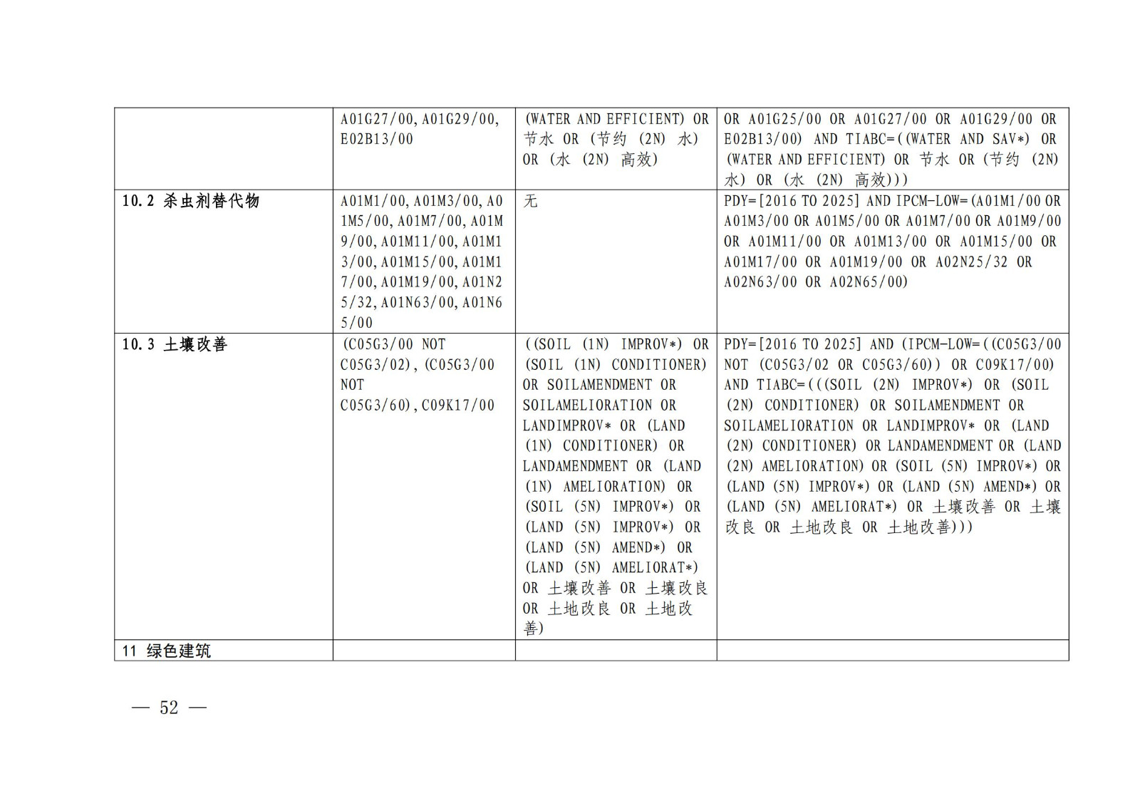 国知局：《绿色技术专利分类体系》全文发布！