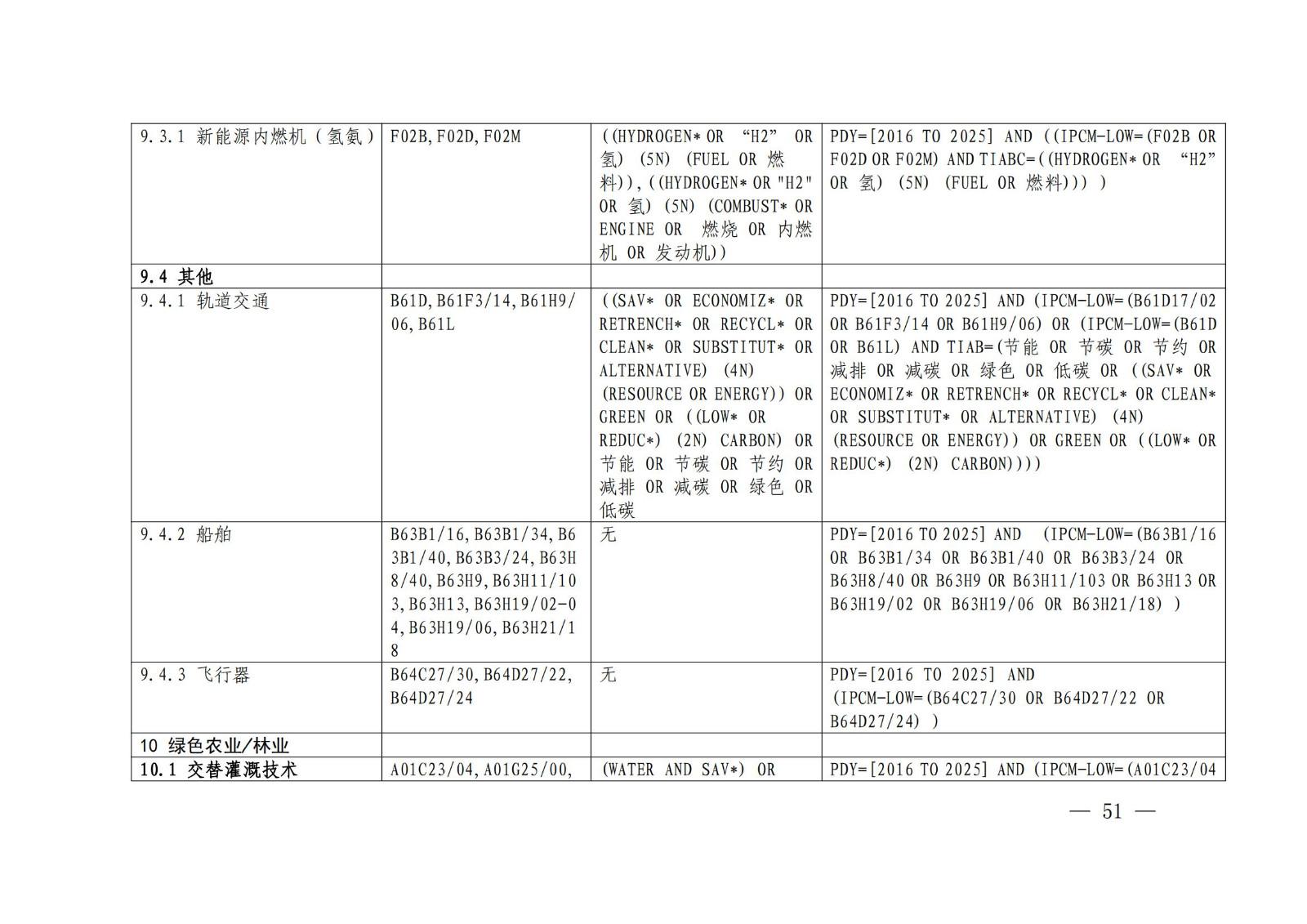 国知局：《绿色技术专利分类体系》全文发布！