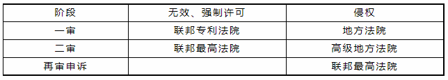 张立国：德国专利和实用新型制度概述｜企业海外知识产权保护与布局（三十七）