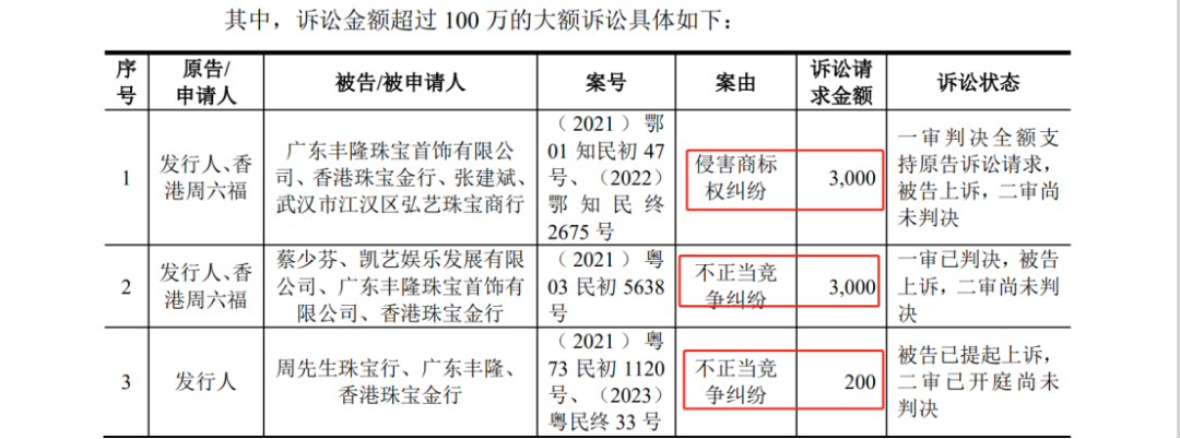 多次冲击IPO：发起数百起商标维权案件，披露涉案金额6608万