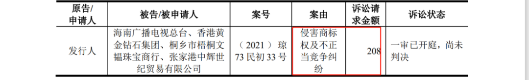 多次冲击IPO:发起数百起商标维权案件,披露涉案金额6608万 多次冲击IPO:发起数百起商标维权案件,披露涉案金额6608万