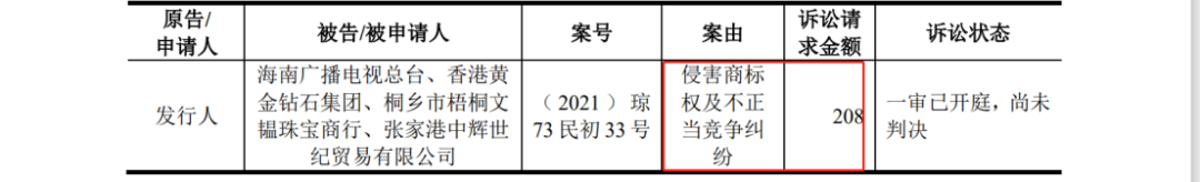 多次冲击IPO：发起数百起商标维权案件，披露涉案金额6608万