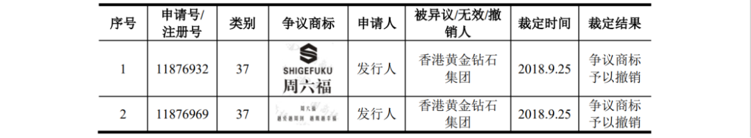 多次冲击IPO：发起数百起商标维权案件，披露涉案金额6608万