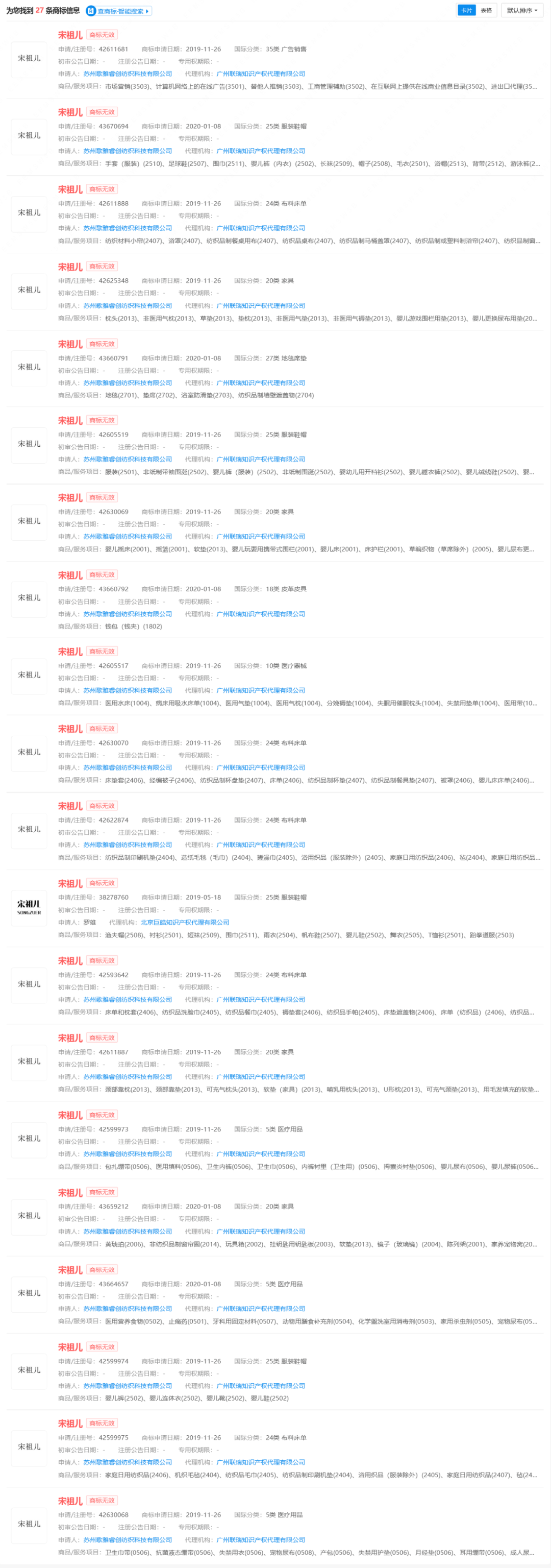#晨报#国知局：本届中国专利奖89.2%获奖发明专利属于专利密集型产业；宋祖儿被抢注商标均被驳回