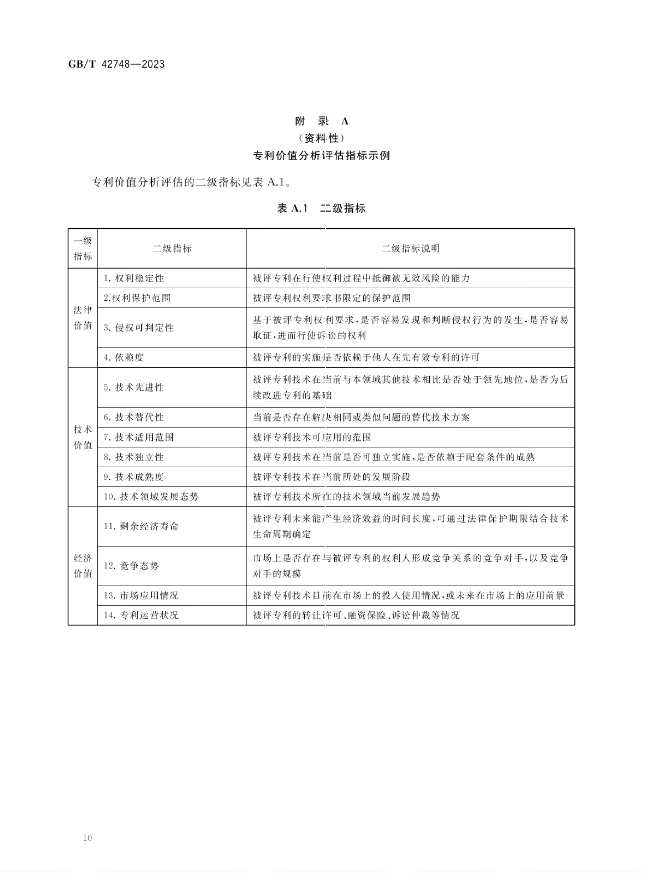 《专利评估指引》全文发布！