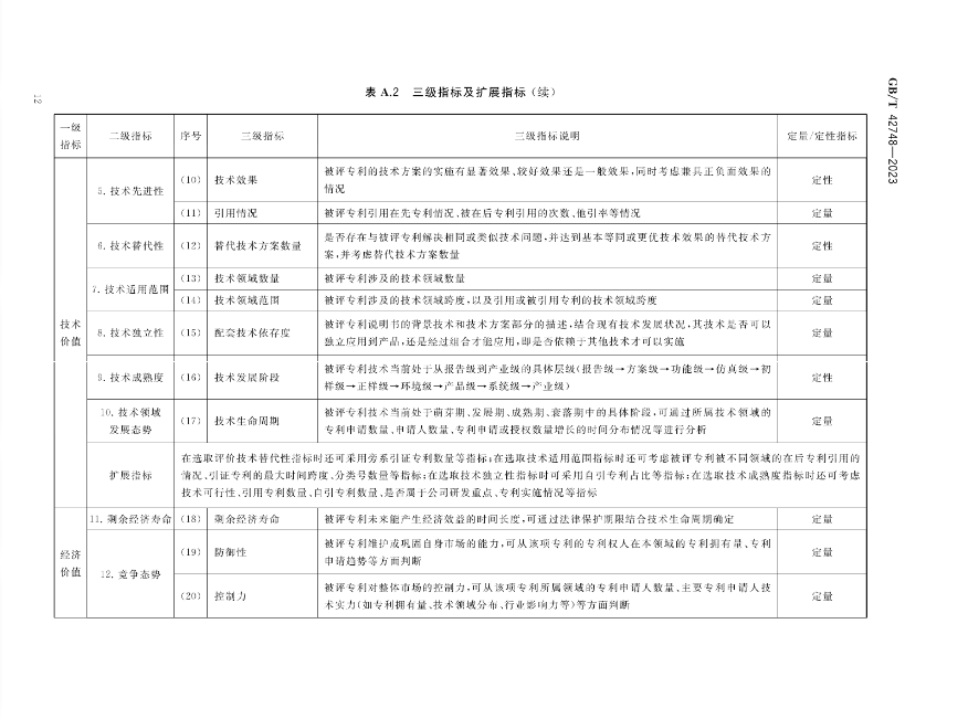 《专利评估指引》全文发布！